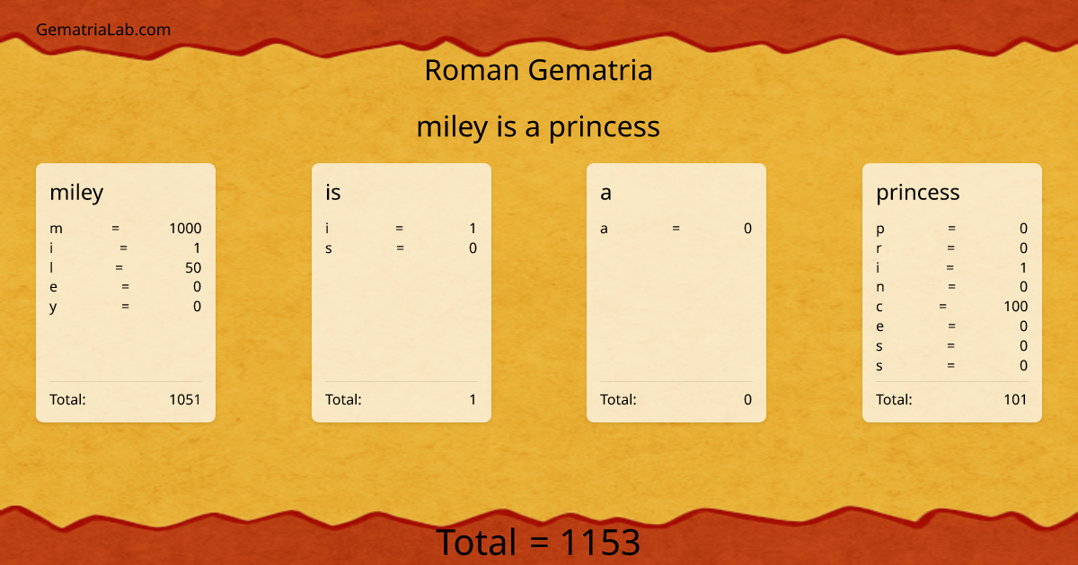miley is a princess in roman Gematria